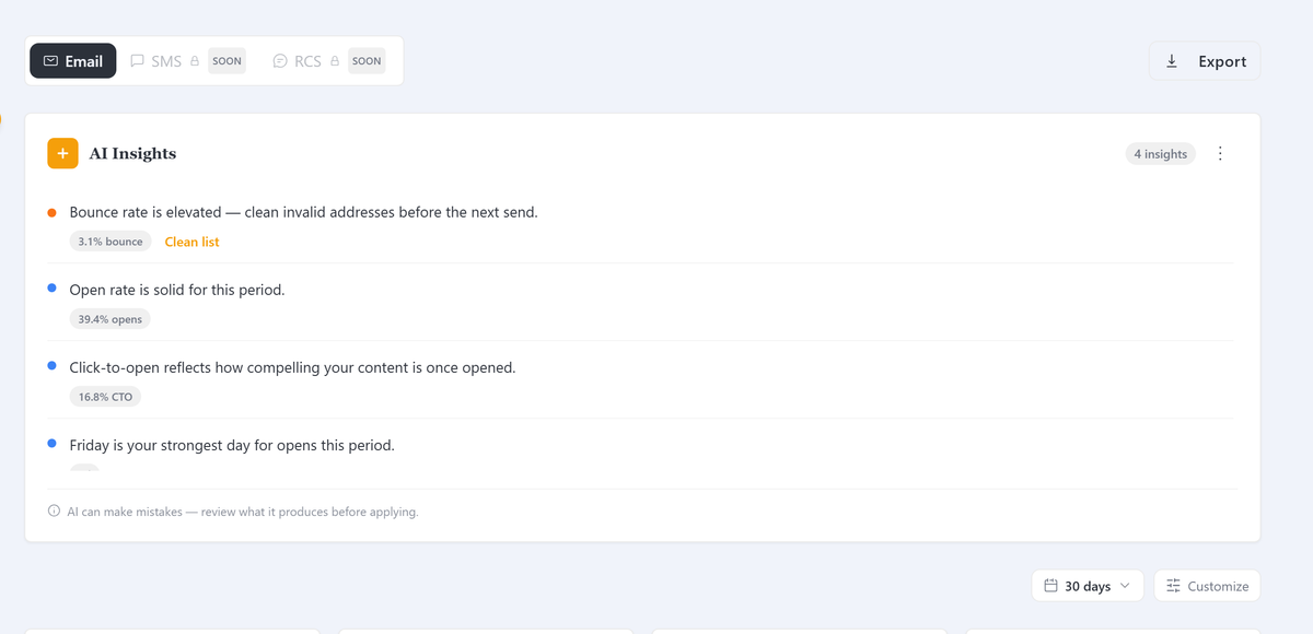 Current analytics overview from the Sendnord workspace