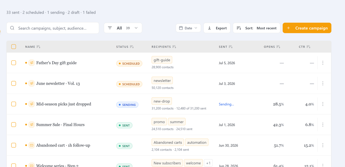 Current campaign overview from the Sendnord workspace